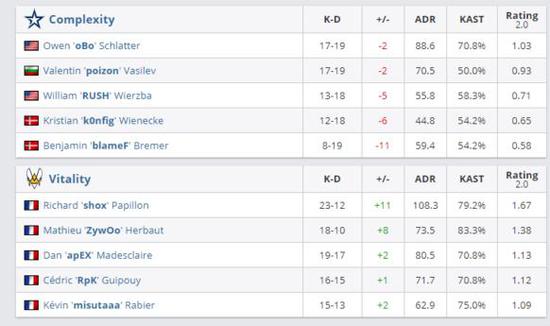 S43赛季冲分攻略 沈梦溪成单排上分首选